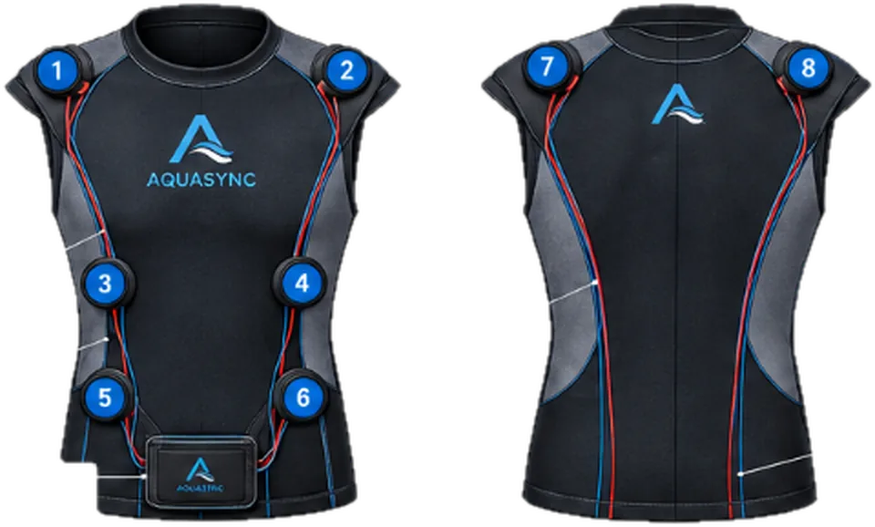AquaSync V1 prototype vest, front and back, with eight numbered haptic points